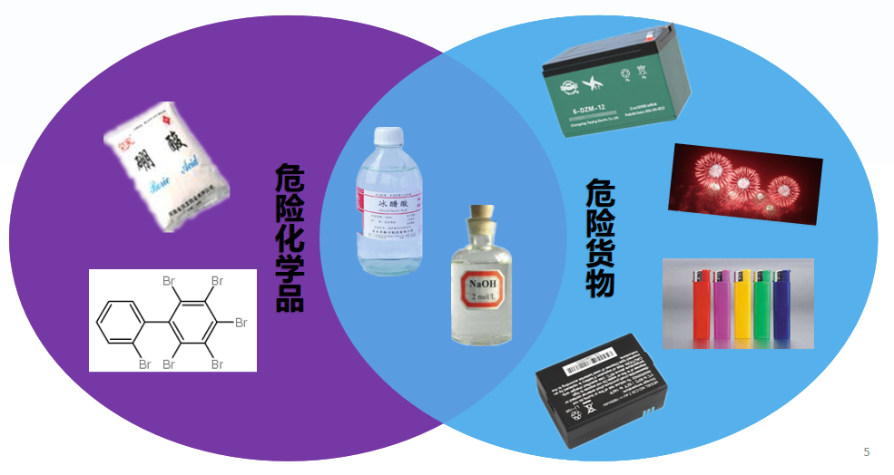 青島貨代